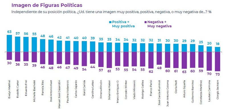 OCTUBRE 2 2024 CADEM