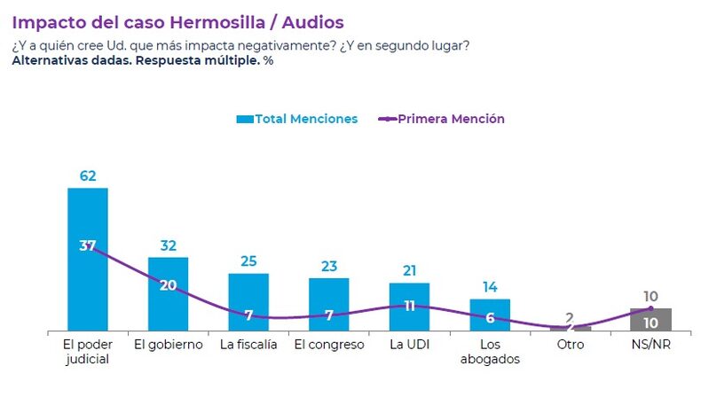 SEPTIEMBRE 2 2024 CADEM