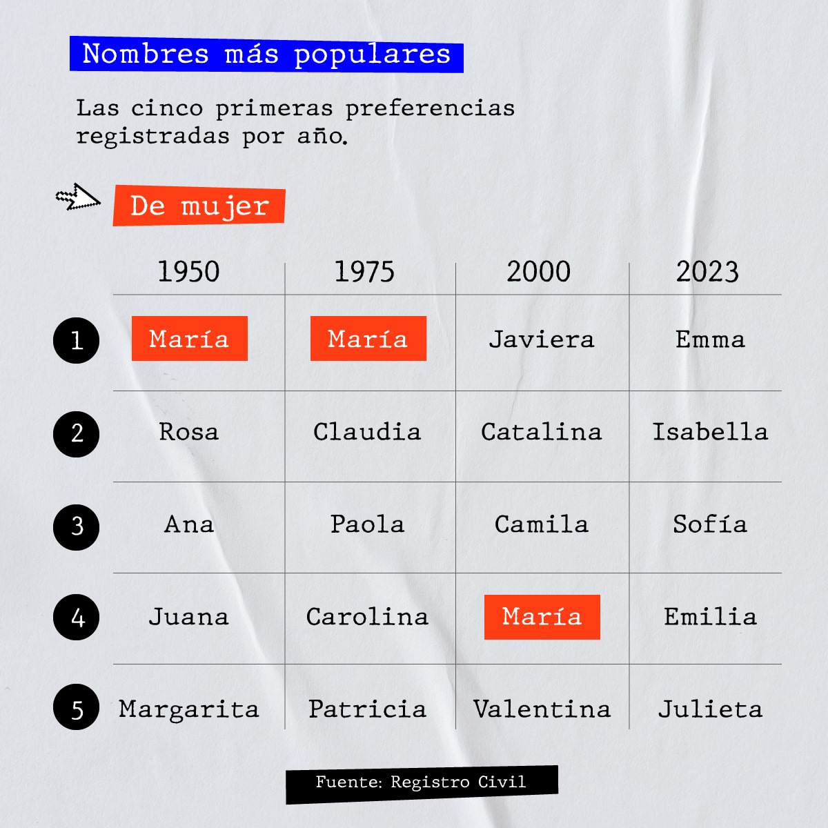 A-74 nombres mujeres