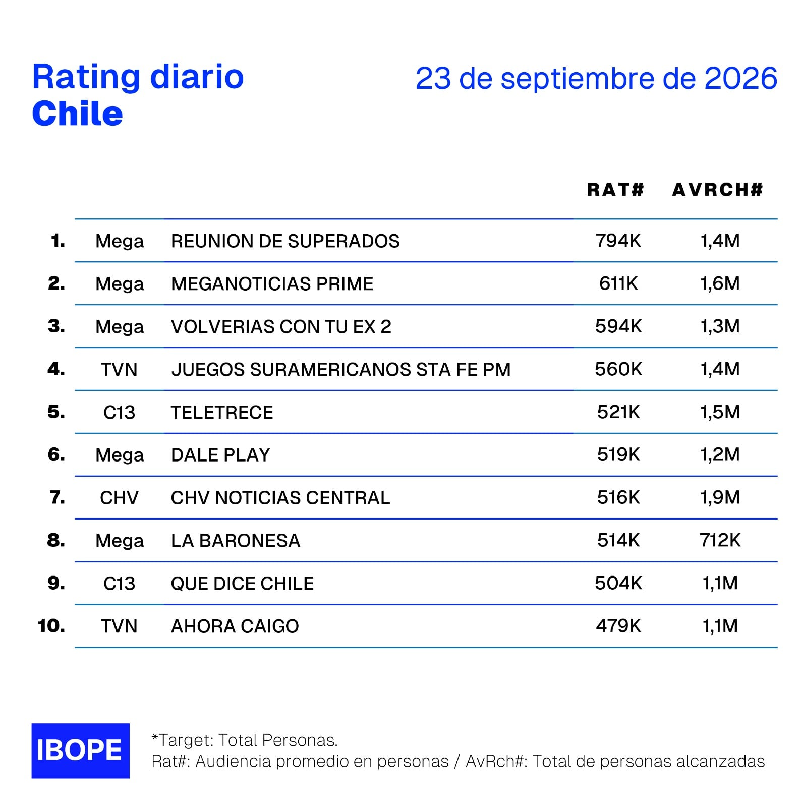 Rating 23 de septiembre. Foto: Ibope