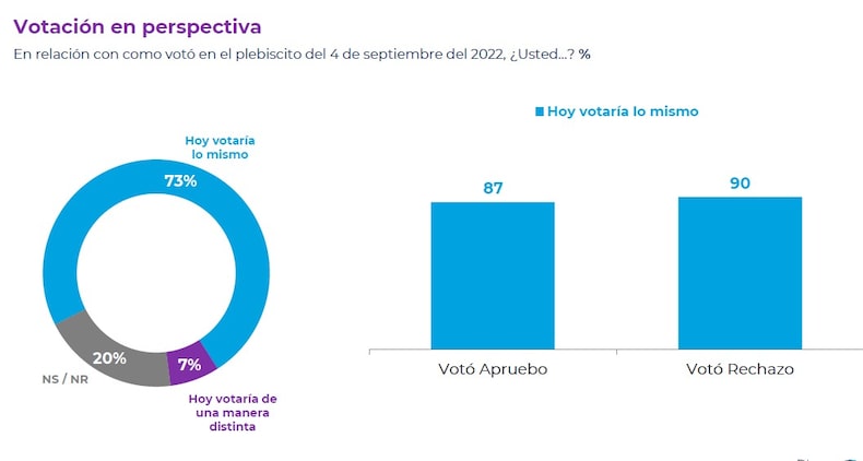 SEPTIEMBRE 1 2024 CADEM