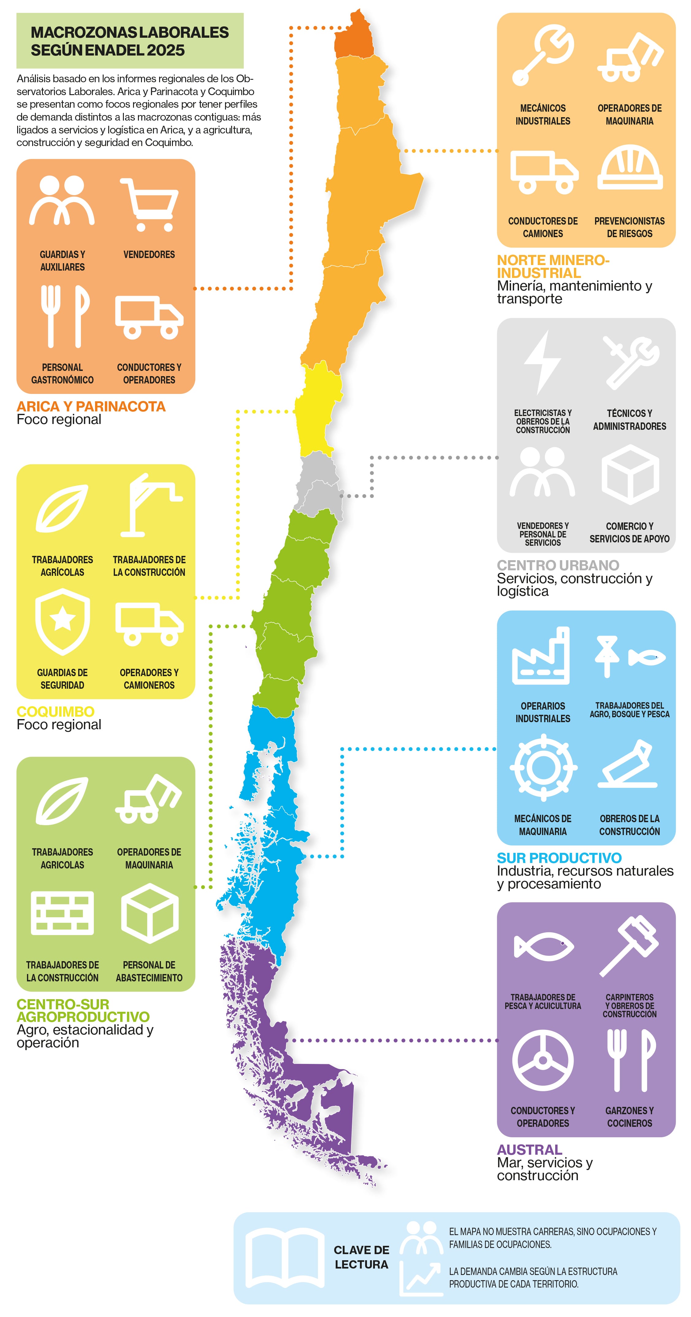 Encuesta Nacional de Demanda Laboral (ENADEL) 2025. Infografía: Germán Adriazola.