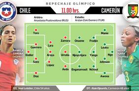 La batalla de Antalya: las selecciones femeninas de Chile y Camerún están listas para el choque por llegar a Tokio