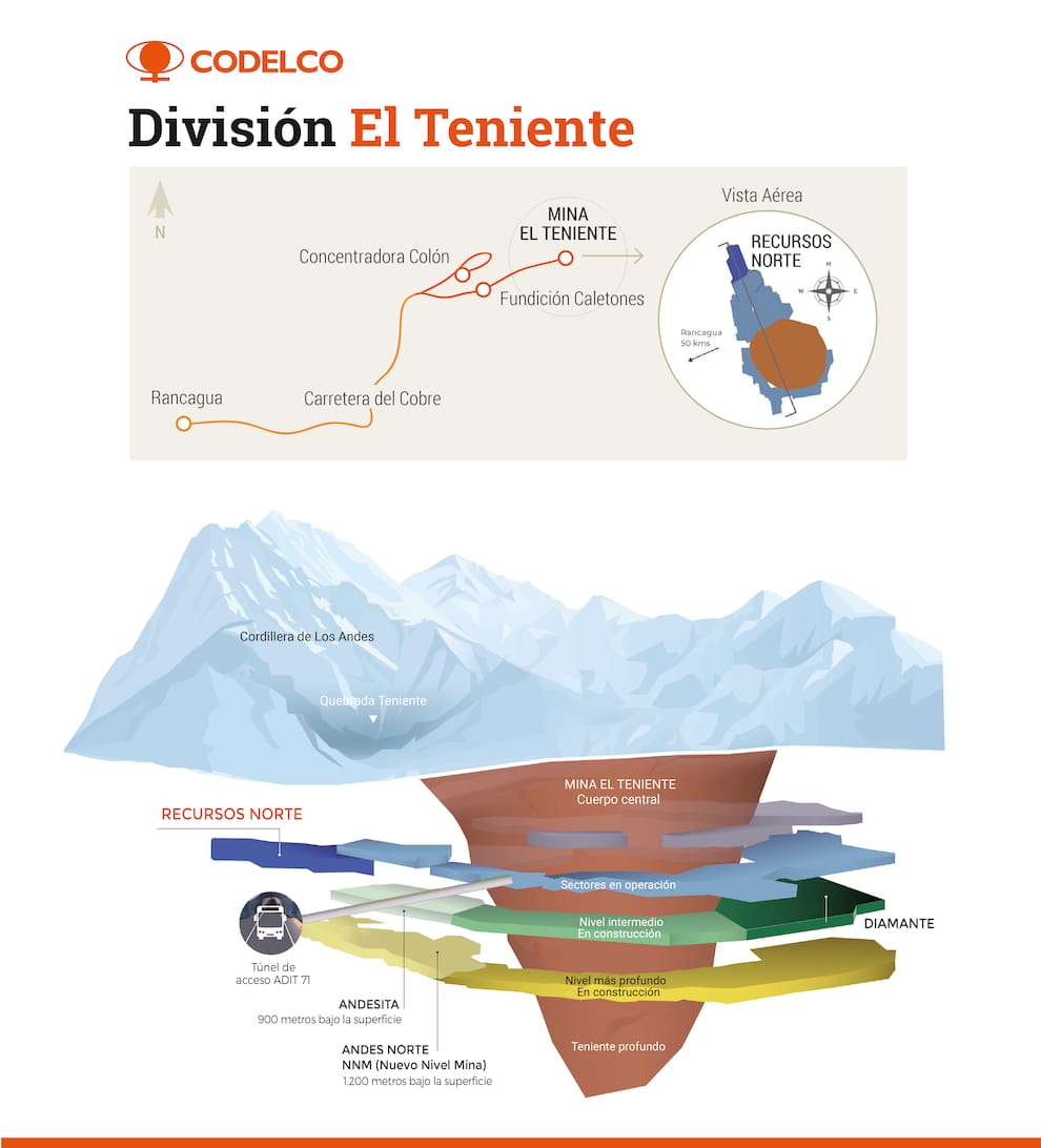 El Com Cómo un sismo provocó el derrumbe en la mina El Teniente - La Tercera