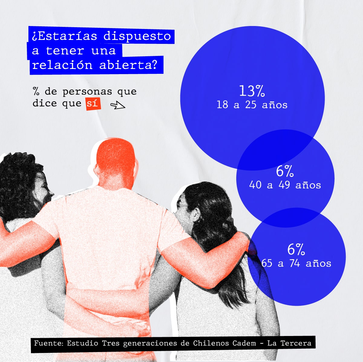 A74-relacion abierta