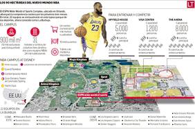 Luz, cámara, ¡NBA!: un retorno con pinta de reality