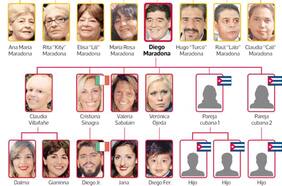 La herencia de Diego