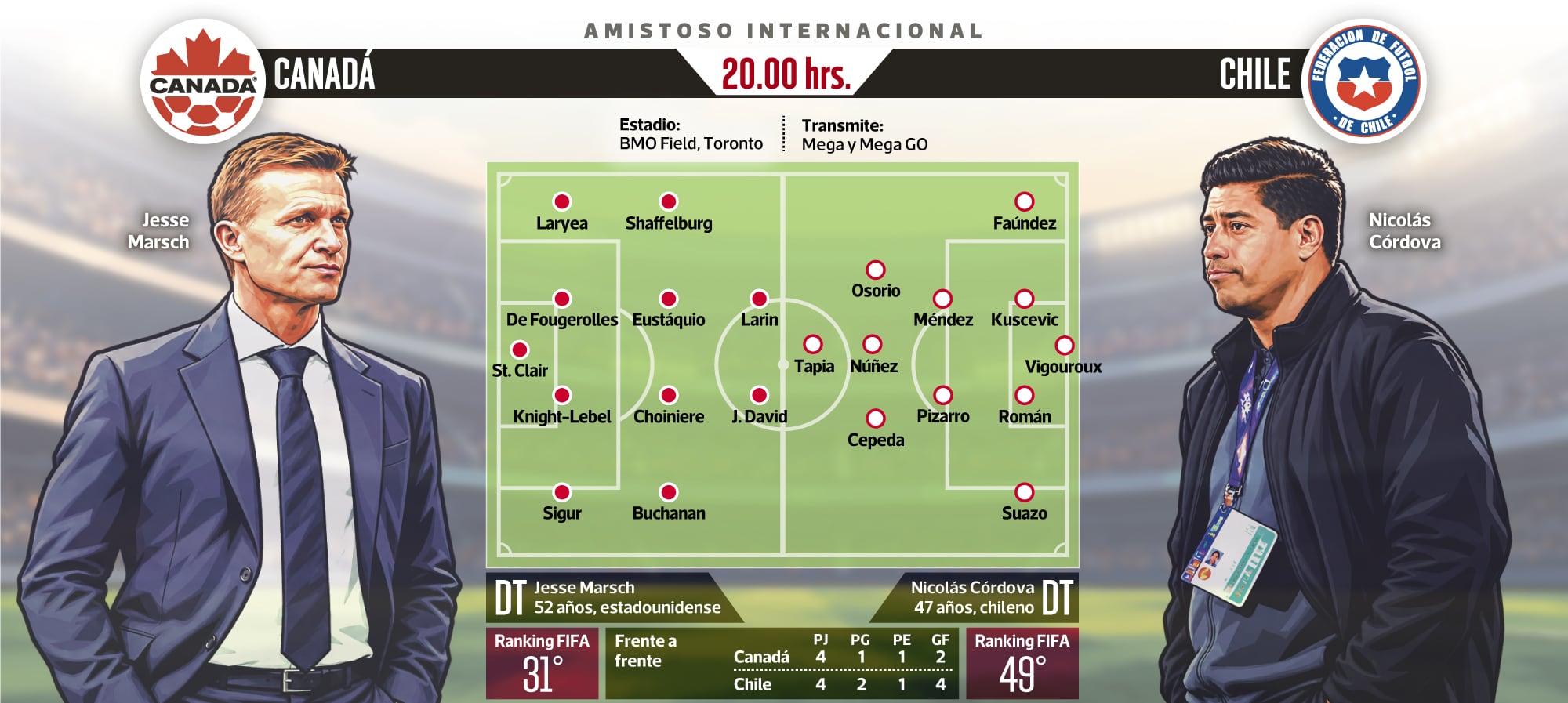La Roja enfrenta este sábado a Canadá.