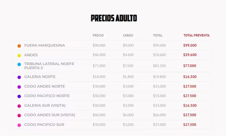 Ticket prices for the match between Chile and Venezuela.