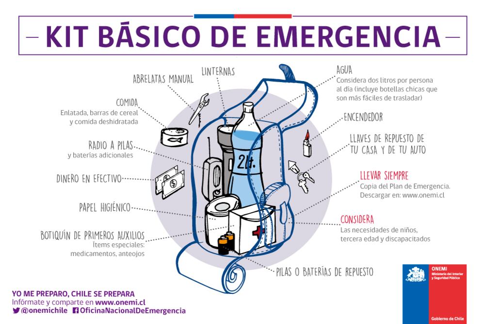 Kit básico de emergencia sugerido por Senapred.