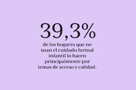 Las dificultades para acceder al cuidado formal infantil