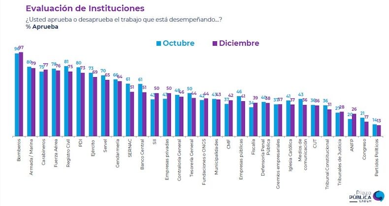 DICIEMBRE 1 2024 CADEM