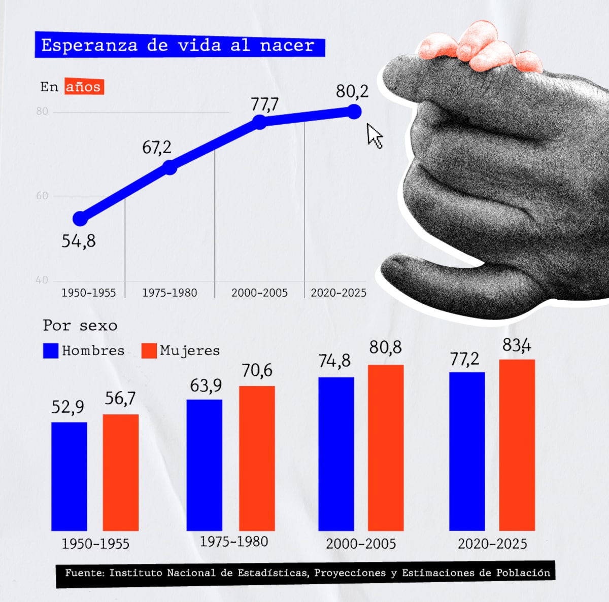A74- esperanza de vida