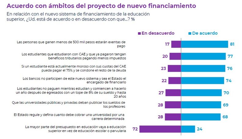 OCTUBRE 2 2024 CADEM