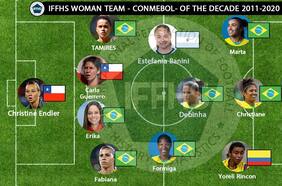 Endler y Guerrero aparecen en el once ideal de la década en Sudamérica