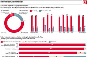 En casa, vía redes sociales y streaming: el entretenimiento pos-Covid