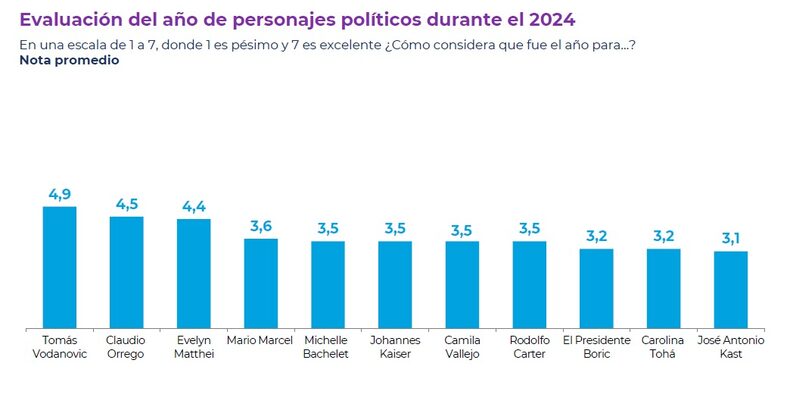 DICIEMBRE 4 2024 CADEM