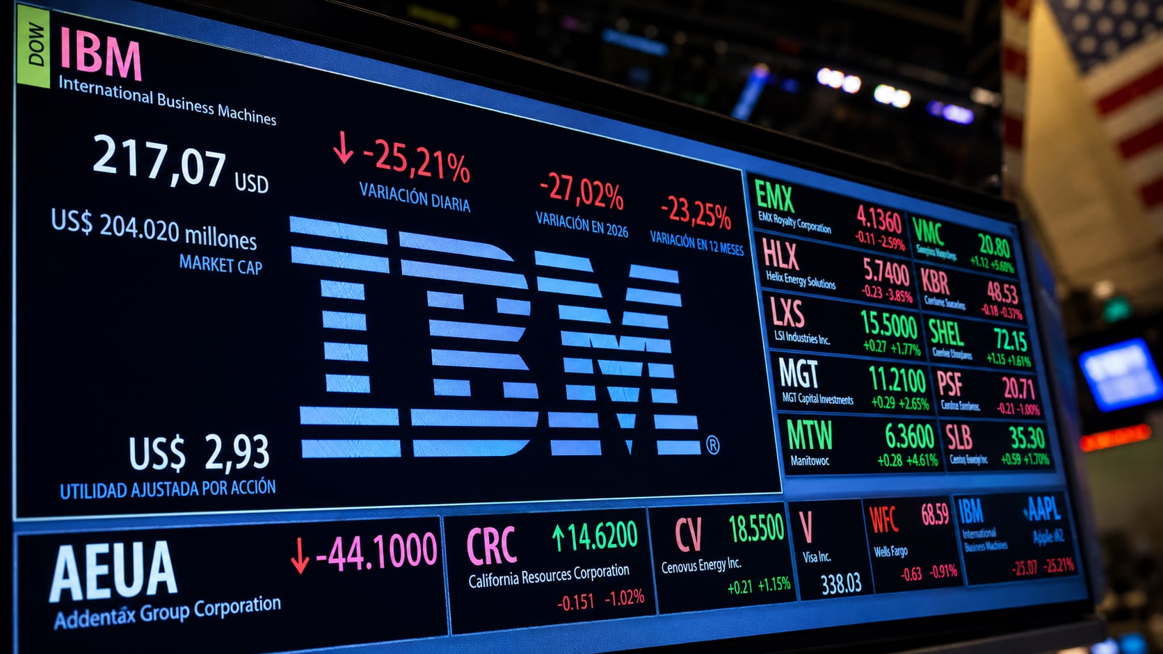 ¿Qué pasó con IBM? Acciones sufrieron la mayor caída de su historia
