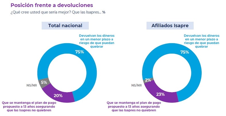 DICIEMBRE 1 2024 CADEM