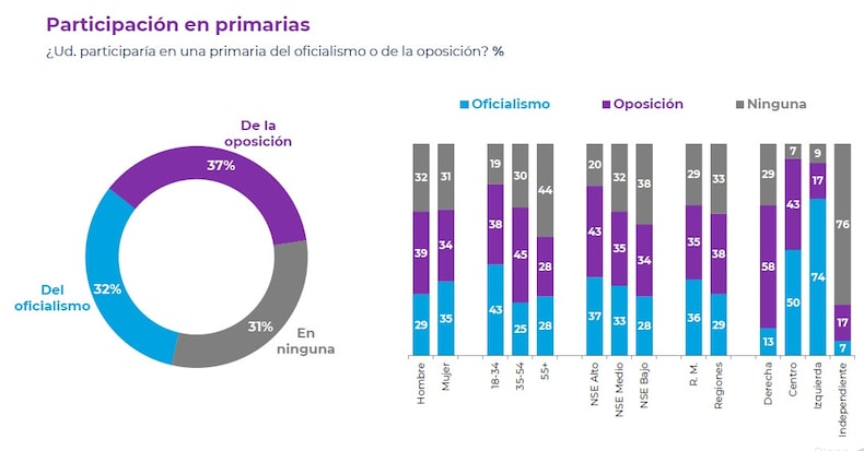 FEBRERO 1 2025 CADEM