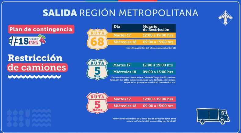 restricción de camiones