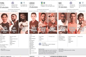 Marcas de guerra: la encarnizada lucha por dominar el deporte