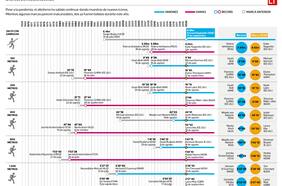 Infografía: la evolución de los récords