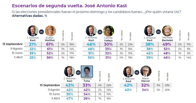 SEPTIEMBRE 2 2024 CADEM