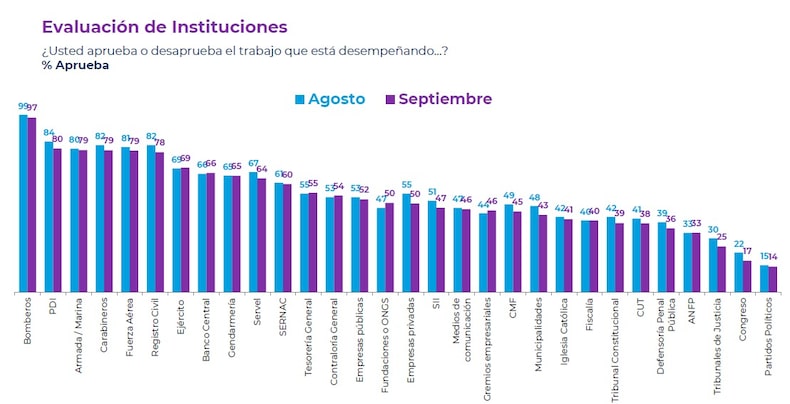 SEPTIEMBRE 1 2024 CADEM