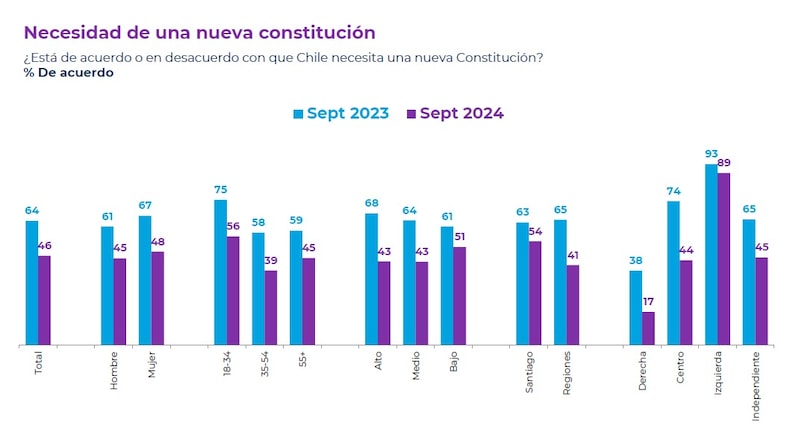 SEPTIEMBRE 1 2024 CADEM