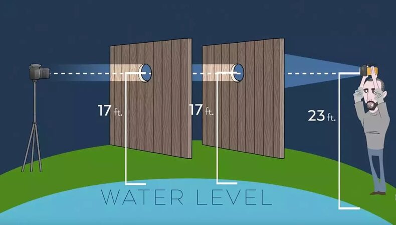Flat Earth Experiment