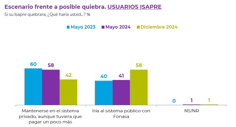 DICIEMBRE 1 2024 CADEM