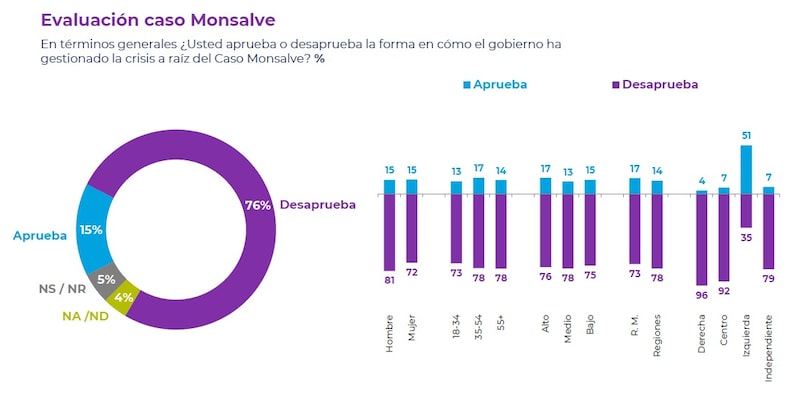 OCTUBRE 5 2024 CADEM