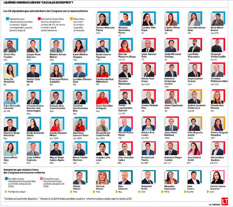 Los que hubiesen perdido su escaño si la norma de sistema político estuviera vigente.