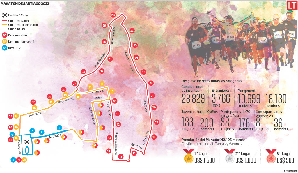 Maratón de Santiago arranca con récords de inscripción de mujeres