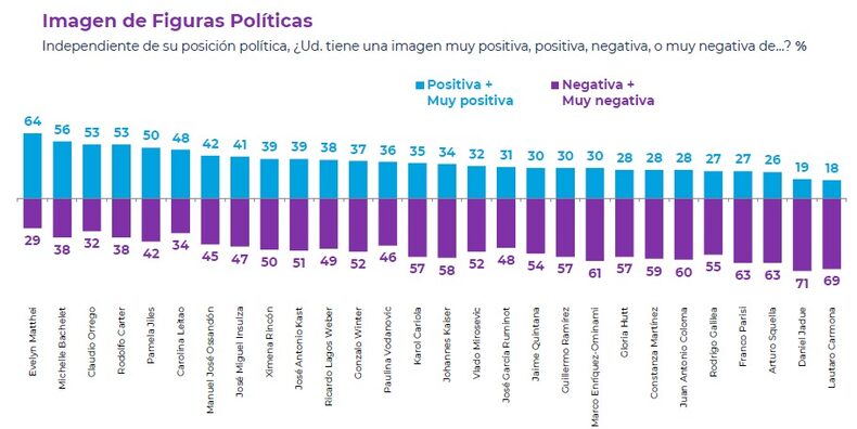 SEPTIEMBRE 2 2024 CADEM