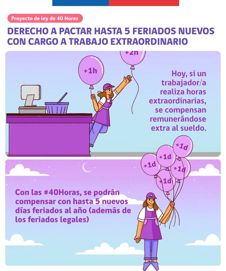 Proyecto 40 horas laborales: cómo funcionarán los 5 días feriados ...
