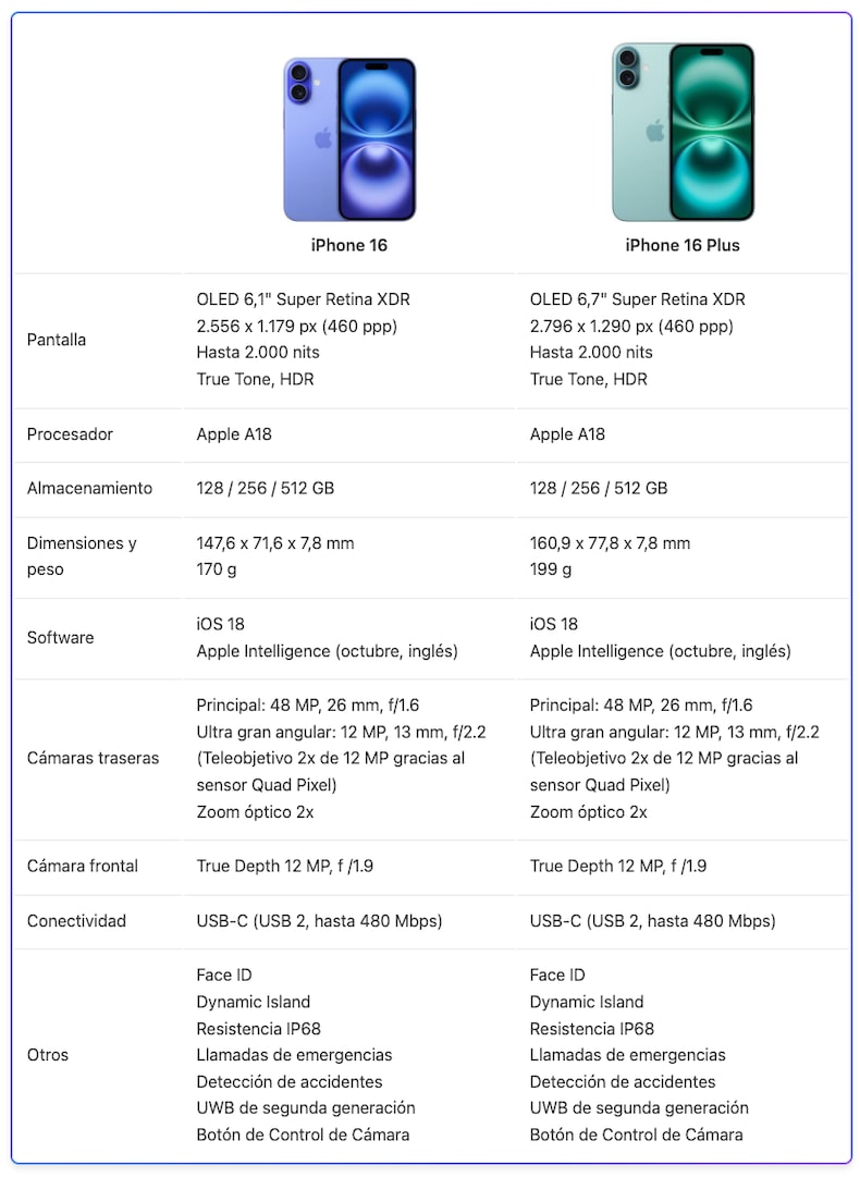 Apple presenta sus nuevos iPhone 16: características y precios - La Tercera