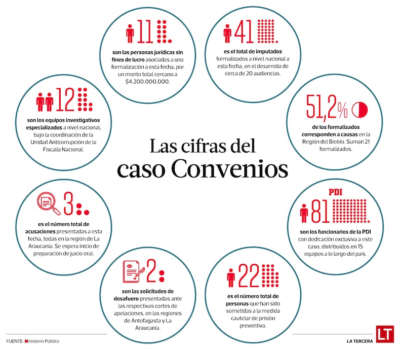 Caso Convenios