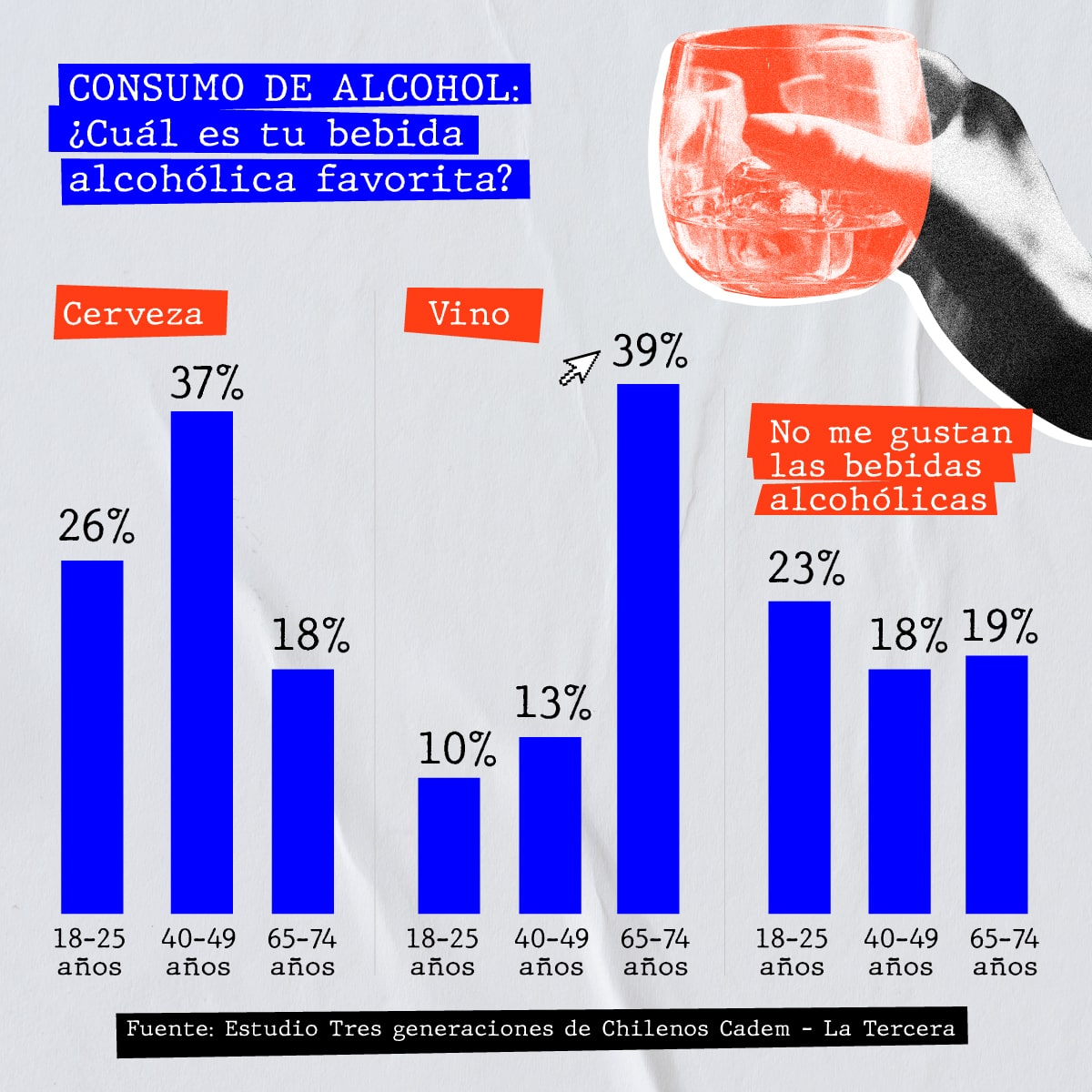 A74- consumo de alcohol