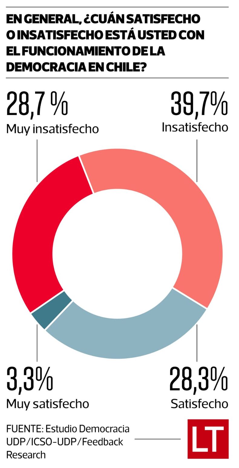 grafico encuesta udp