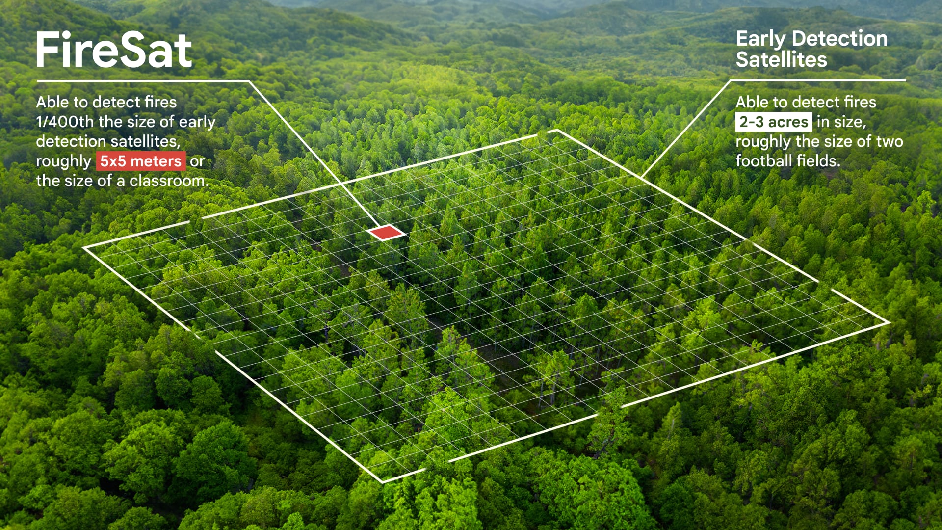 Cómo funciona FireSat, la constelación de satélites con IA diseñada para detectar y monitorear incendios forestales