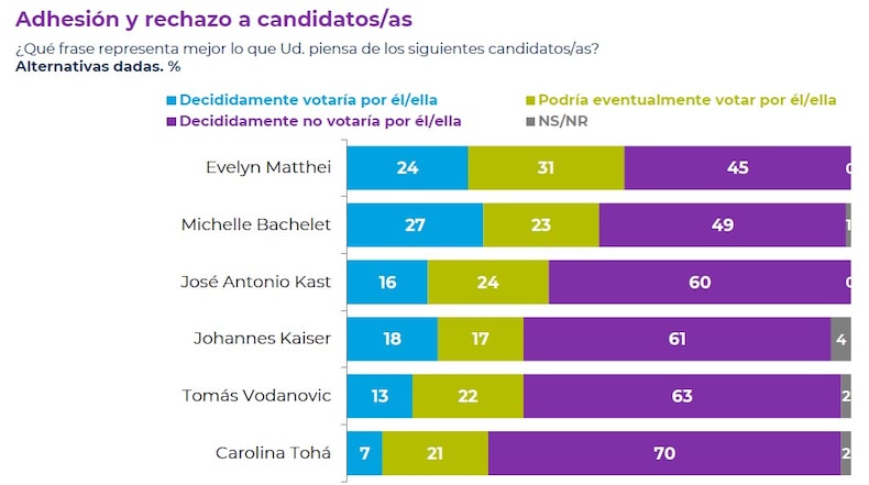 FEBRERO 2 2025 CADEM