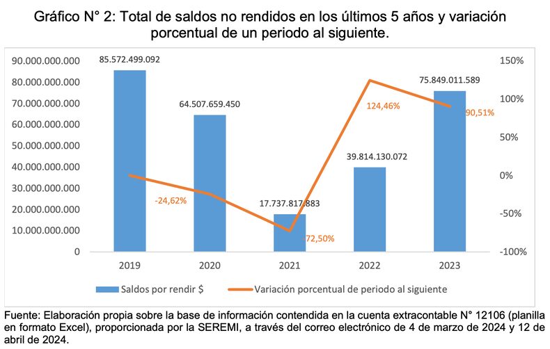 Contraloría educación