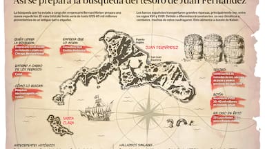 A casi 30 años de iniciada: fallo de la Corte Suprema reactiva búsqueda de tesoro español en Juan Fernández