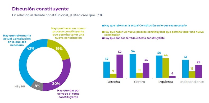 SEPTIEMBRE 1 2024 CADEM