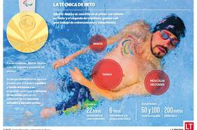 El secreto de Abarza en el agua: así nada el oro paralímpico