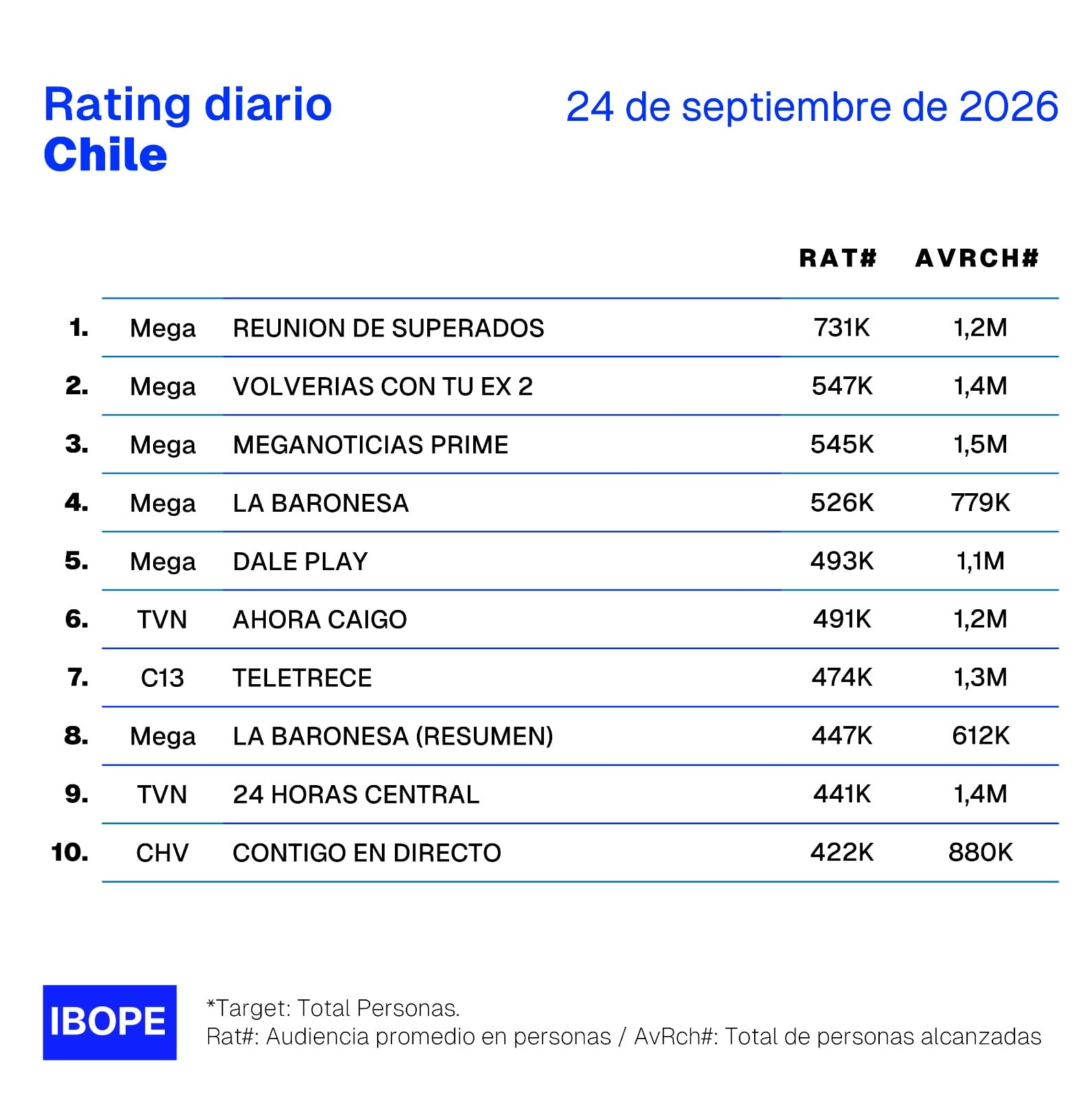 Rating 24 de septiembre. Foto: Ibope