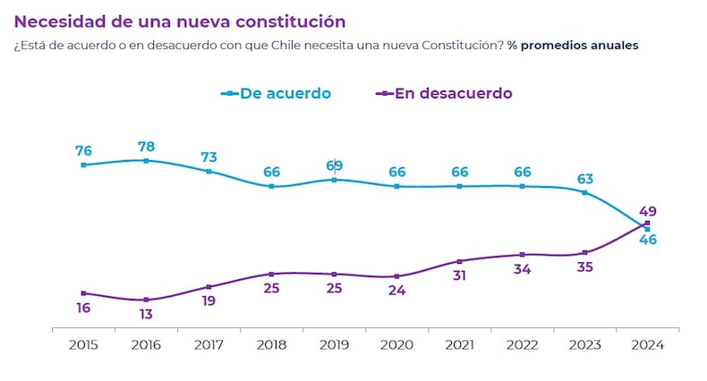 SEPTIEMBRE 1 2024 CADEM