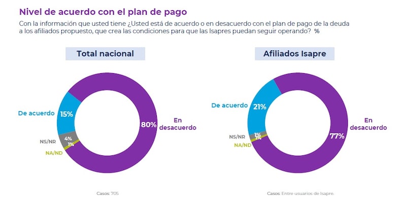 DICIEMBRE 1 2024 CADEM